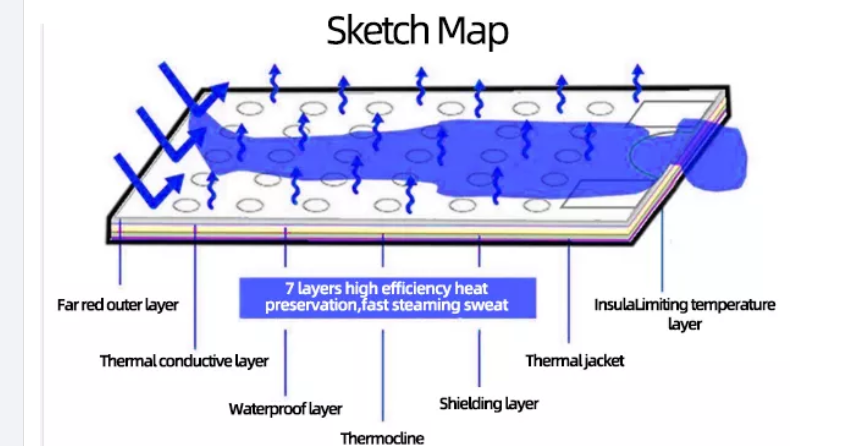Infrared Sauna Blanket